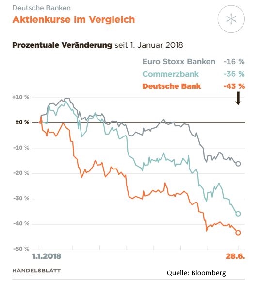 Deutsche Bank-Aktie Analyse Enthüllt Unglaubliches Kursziel