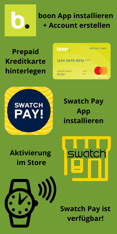 Swatch Pay Aktivierung