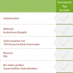 Norisbank Girokonto Vorteile